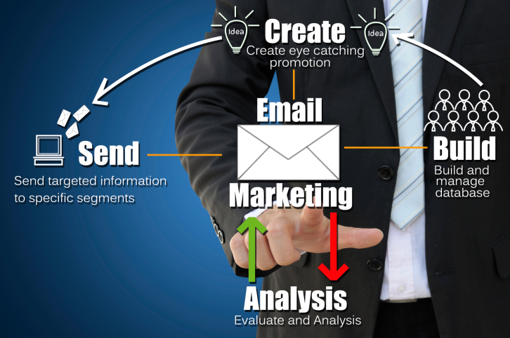 A Comprehensive Guide To Email Marketing For Small Businesses: How To Increase Your Reach & Profits