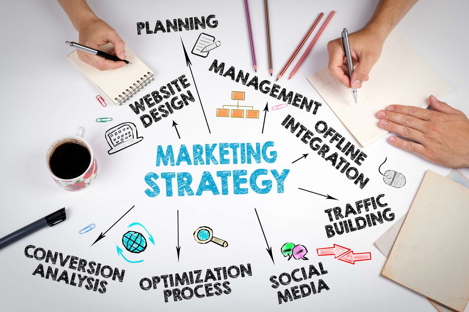 How to create a marketing plan: Effective Marketing Strategy